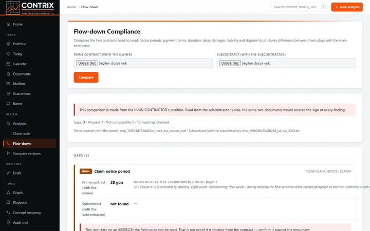 Flow-down compliance
