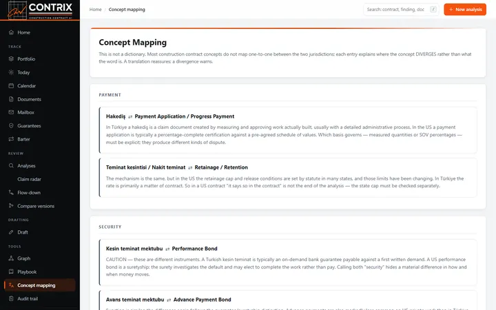 Concept mapping